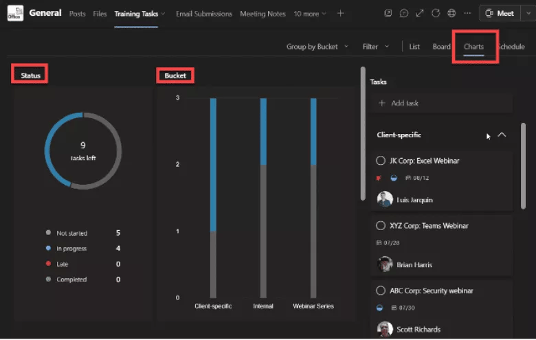 Charts view in Microsoft Teams Tasks By Planner and ToDo