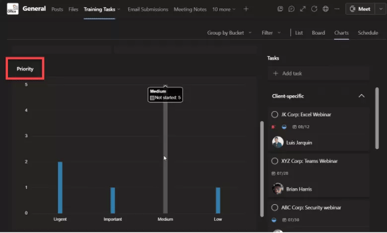 Second Charts view in Microsoft Teams Tasks By Planner and ToDo